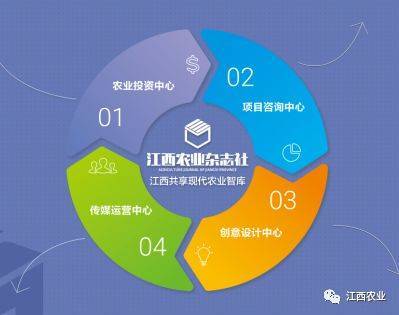 萬國根副廳長赴江西農(nóng)業(yè)雜志社走訪調(diào)研 聚焦融合發(fā)展，激發(fā)專業(yè)媒體新動能