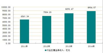 2016-2022年煙草制品市場分析及行業(yè)投資策略研究報告