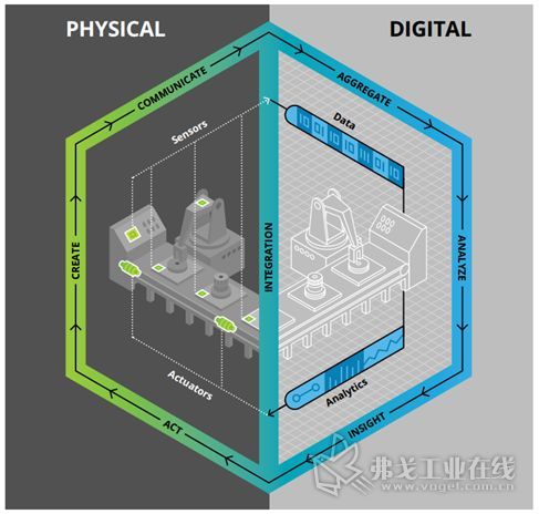 數(shù)字孿生 產(chǎn)線投資的預演與決策革命