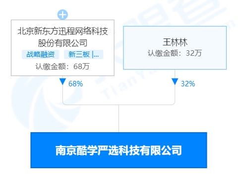 新東方跨界布局教育產(chǎn)品 成立酷學(xué)嚴(yán)選公司，進(jìn)軍玩教具與文創(chuàng)市場(chǎng)